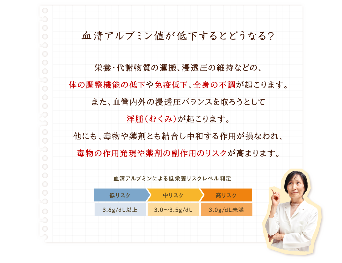 血清アルブミン値が低下するとどうなる？